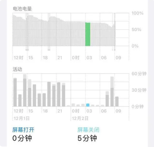 阿里苹果服务网点分享iOS16.1.2值得升级吗？ 