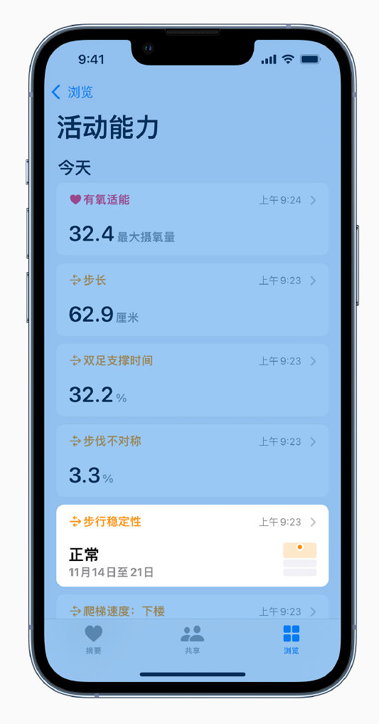 阿里苹果手机维修分享iOS 15 新功能 