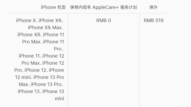 阿里苹果手机维修分享iPhone 13 系列官方维修价格是多少 